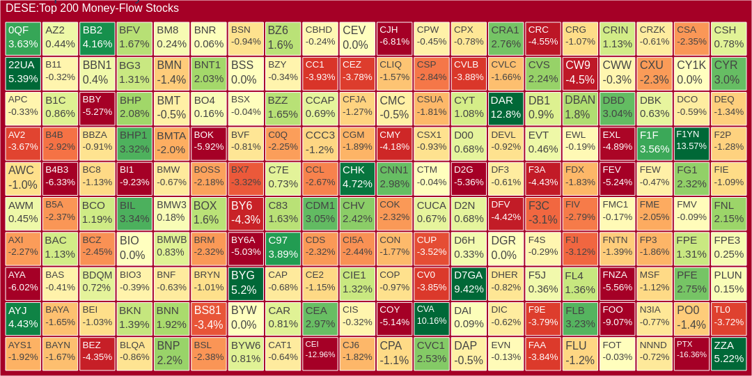 Statistical analysis of Frankfurt Stock Exchange (FRA) stocks and ...