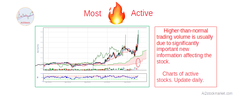 artificial intelligence stocks tsx